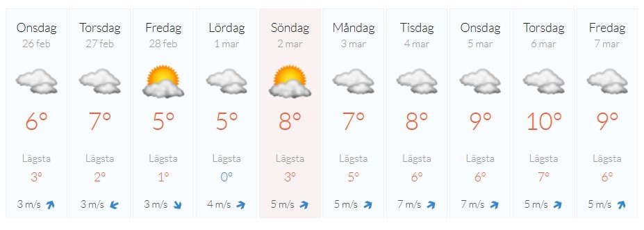 Vädret i dag Alhaga homestead